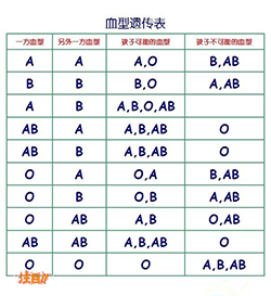 在阿坝哪个医院能做血缘检测，阿坝医院做DNA鉴定办理流程